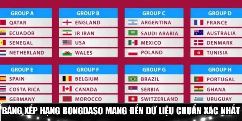 Bảng xếp hạng Bongdaso mang đến dữ liệu chuẩn nhất