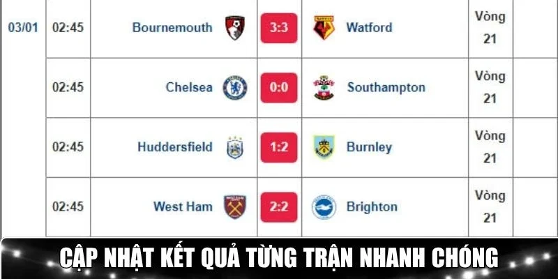 Cập nhật kết quả từng trận nhanh chóng