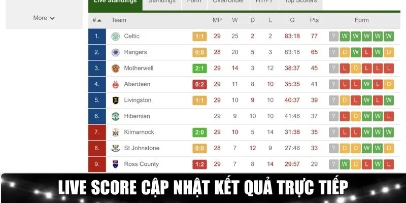 Livescore cập nhật kết quả trực tiếp