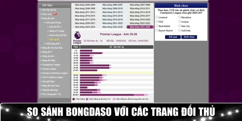 So sánh với các trang tin đối thủ khác