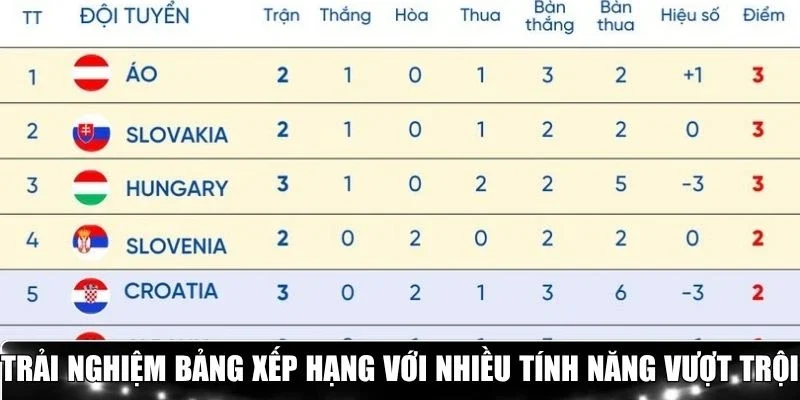 Trải nghiệm bảng xếp hạng với nhiều tính năng vượt trội